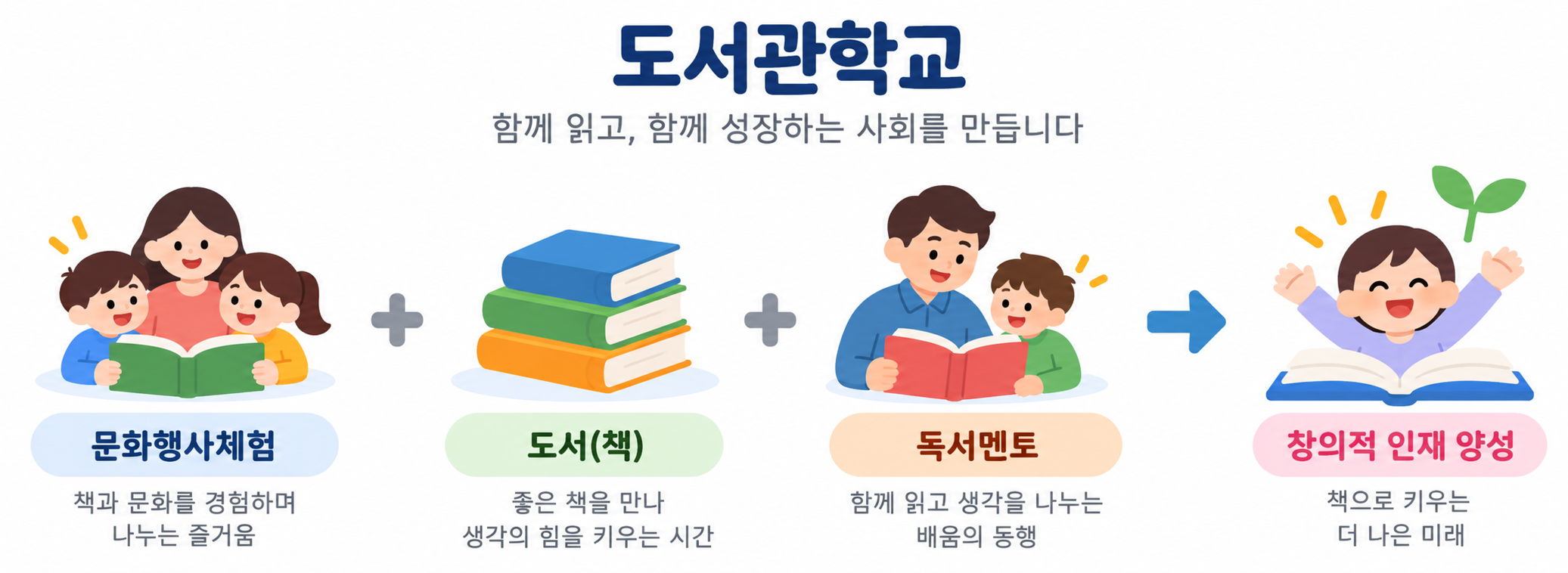 도서관학교의 독서 성장 여정